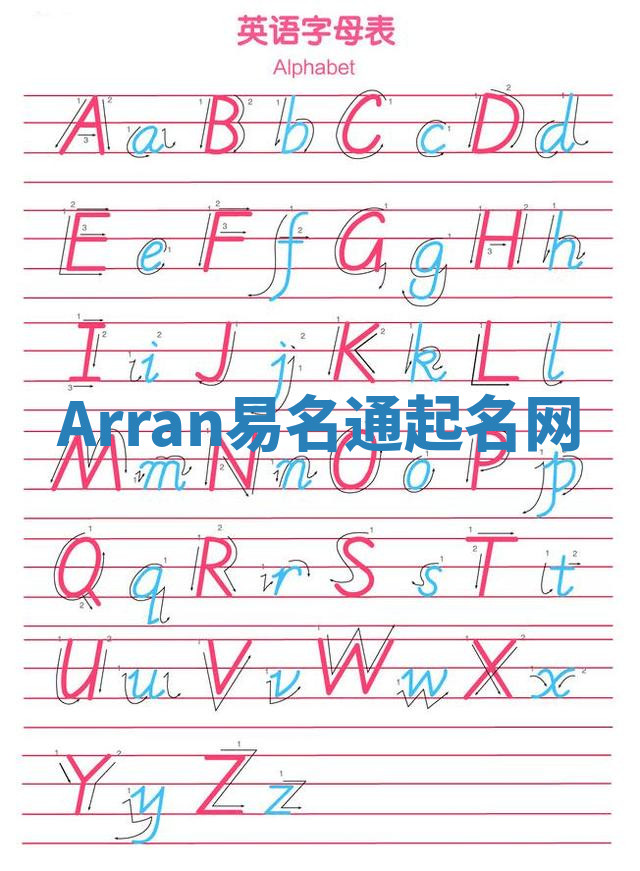 Arran易名通起名网